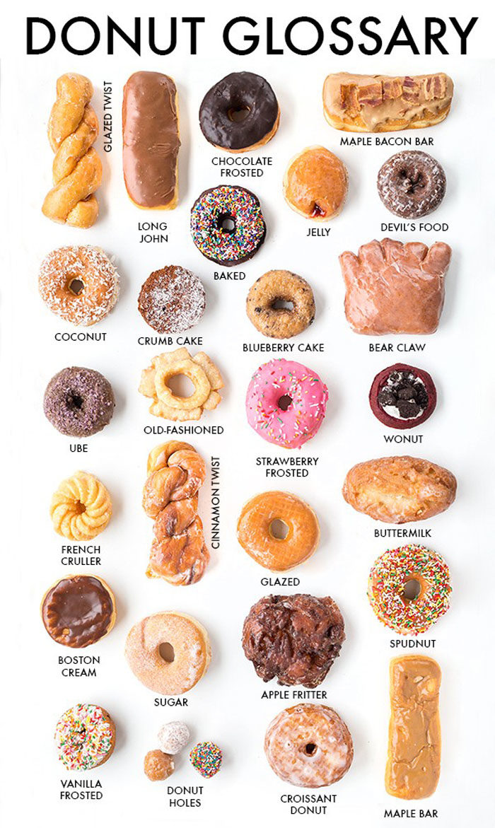 Donut-Glossary1-600x1004