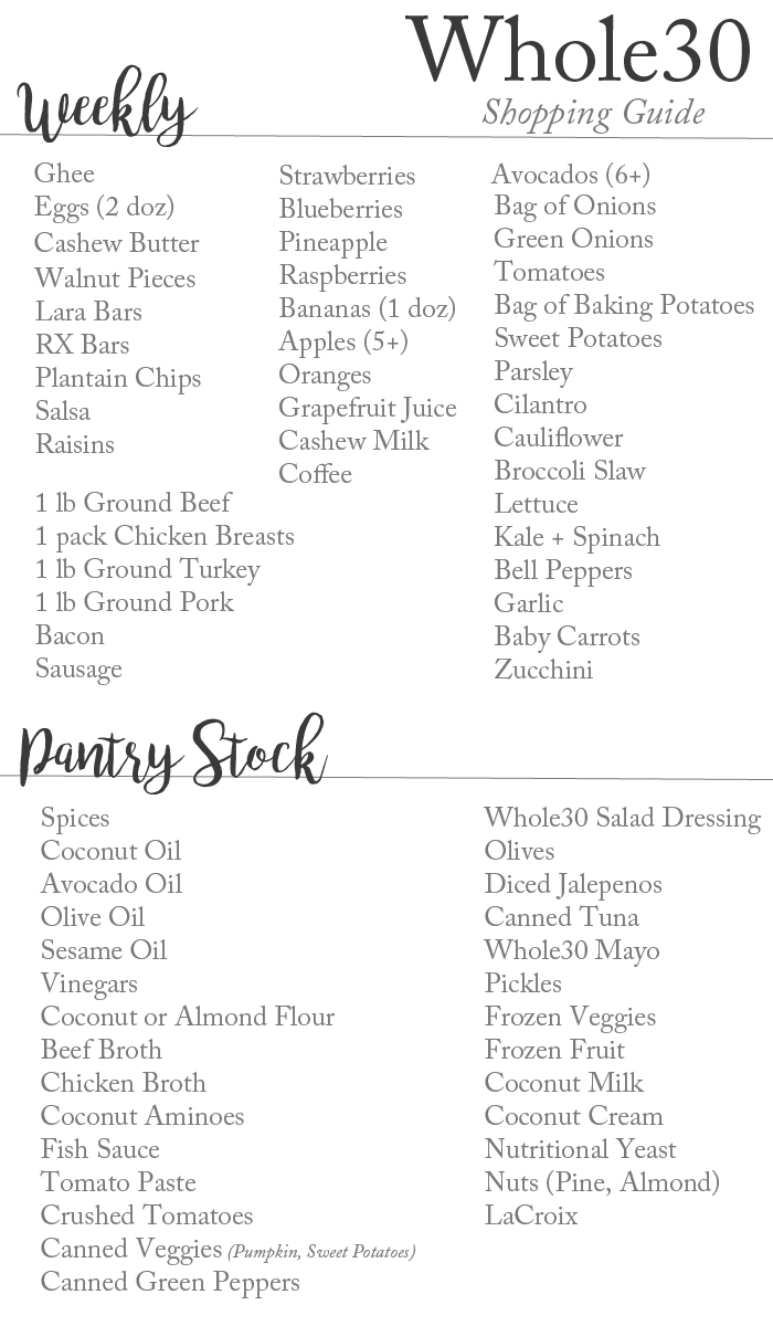 Whole 30 Shopping List: Weekly buys + pantry staples - Whole30 Grocery List featured by popular Texas lifestyle blogger, Style Your Senses