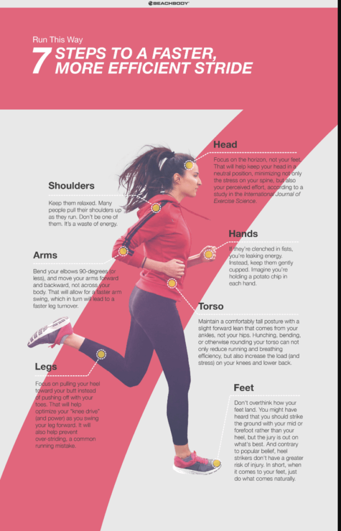 Proper Running Form Illustration - The Best Running Shorts for Women + Running Tips featured by popular Texas fashion blogger Style Your Senses