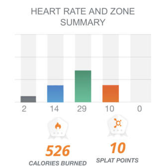 what is orange theory | how to get splat points - Fall Fitness Reset featured by popular Dallas life and style blogger Style Your Senses